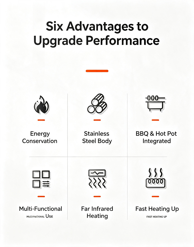 JHD‑670 six upgrade performance advantages infographic, energy saving stainless steel integrated bbq hotpot far‑infrared fast heating cooker