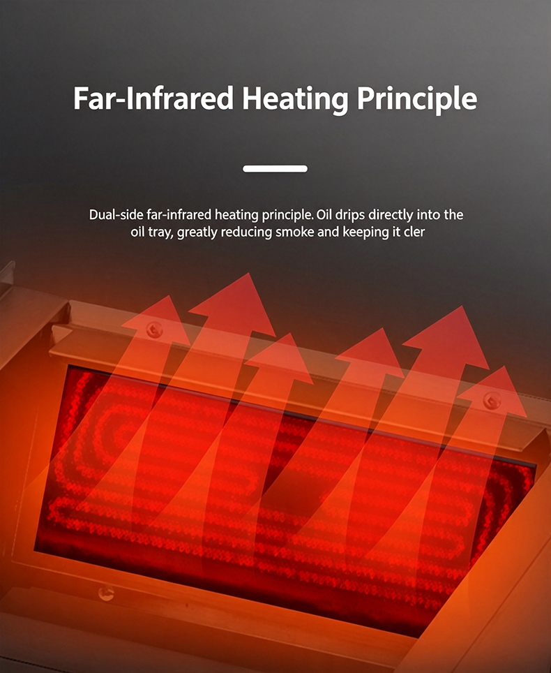 JHD-480B far-infrared heating principle diagram, dual-side heating low smoke commercial electric BBQ grill