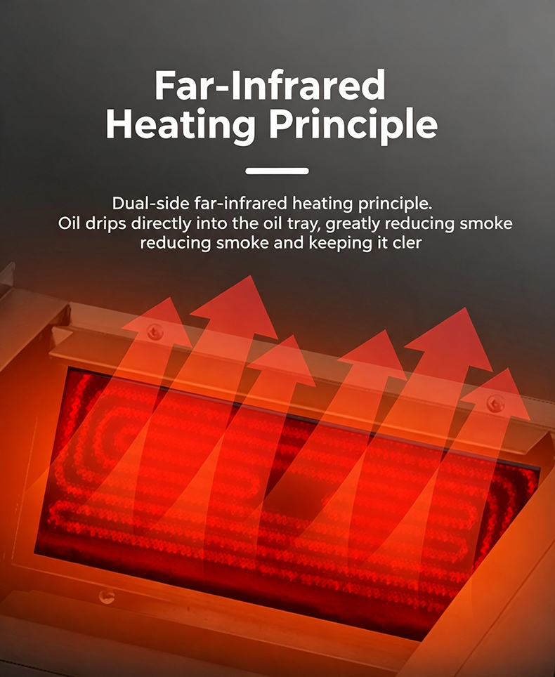 JHD-620 far-infrared heating principle diagram, dual-side heating low smoke commercial electric BBQ grill