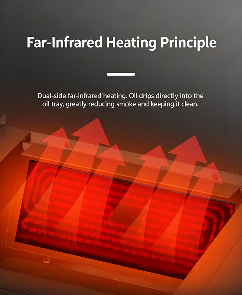JHD‑670 far‑infrared heating principle diagram, dual‑side heating oil drip tray reduce smoke commercial built‑in bbq hotpot stove
