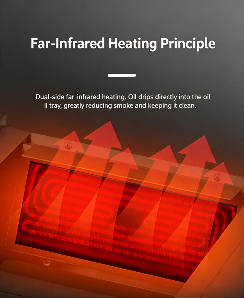JHD‑760 far‑infrared heating principle diagram, dual‑side heating oil drip design for smoke reduction commercial bbq hot‑pot stove