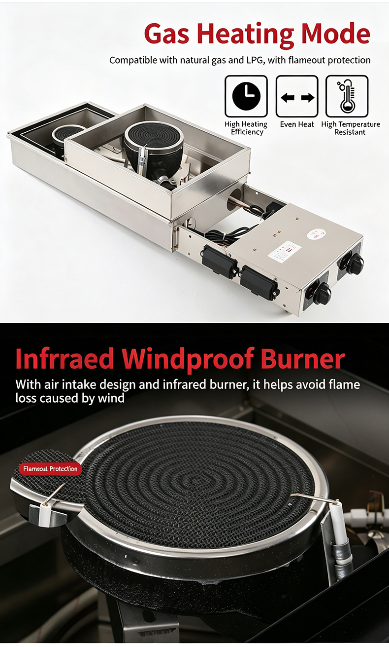 Szy‑630 gas hot pot grill internal structure, infrared windproof gas burner with flameout protection for LPG natural gas
