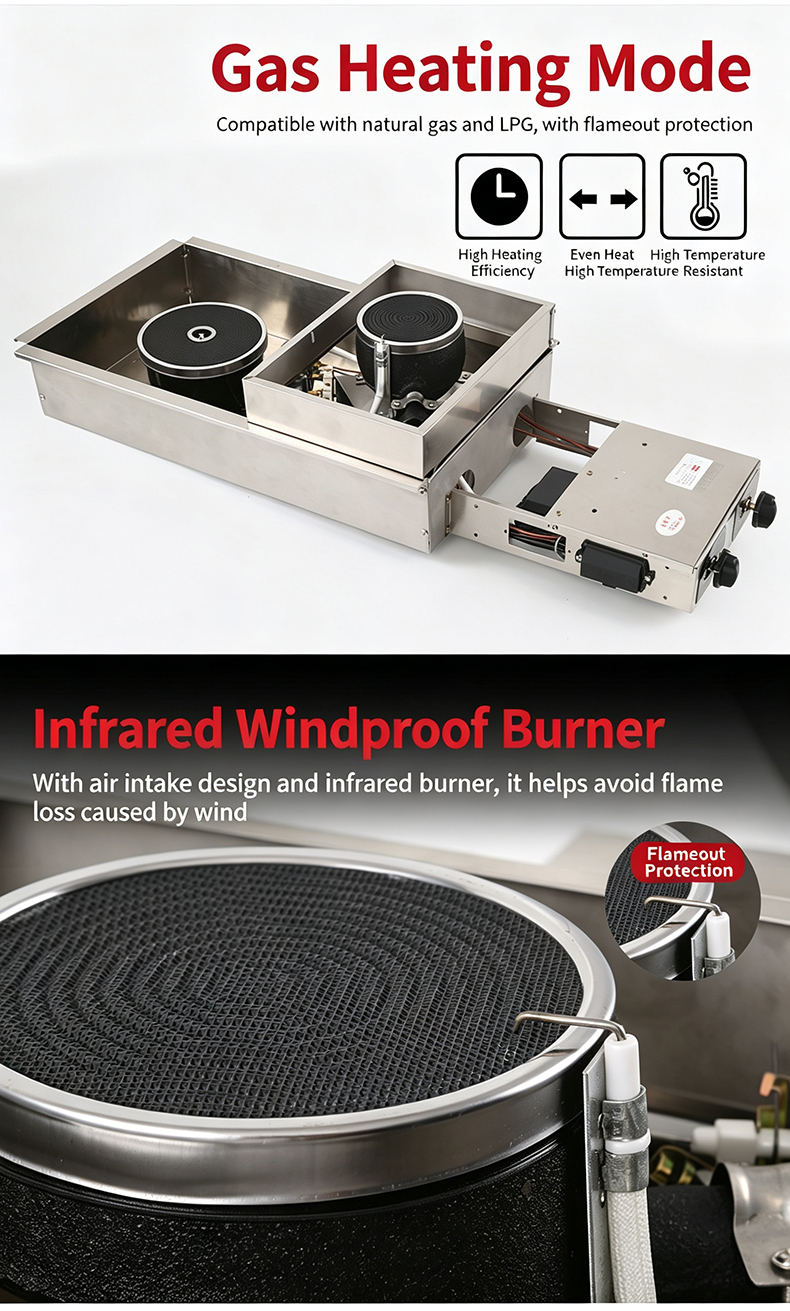 SZY‑710 gas heating system infrared windproof burner, compatible LPG natural gas with flame‑out protection function
