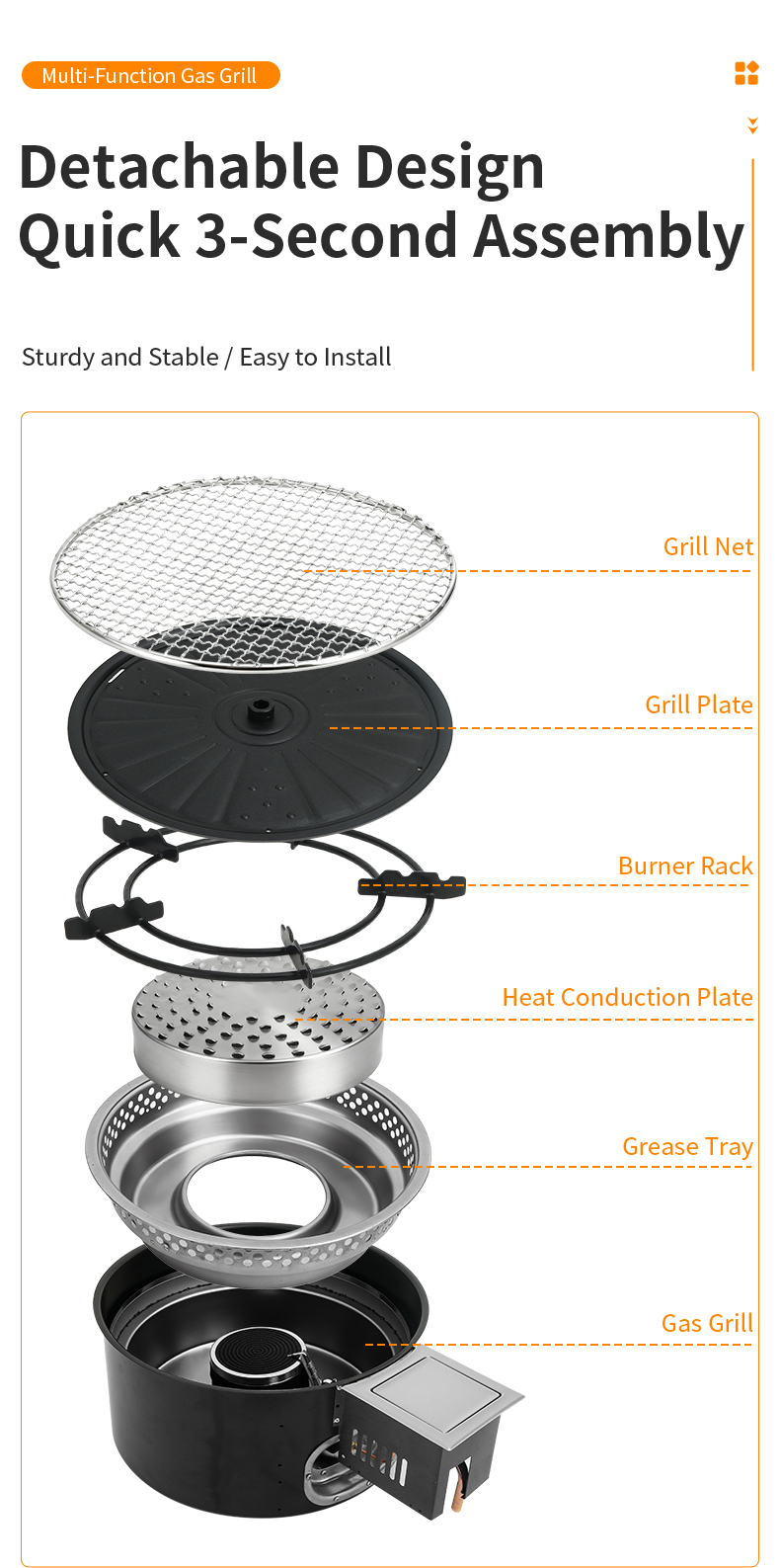 SZY-420C multi-function gas grill detachable exploded view, includes grill net, grill plate, burner rack, heat conduction plate, grease tray and main unit, quick 3-second assembly for commercial catering equipment