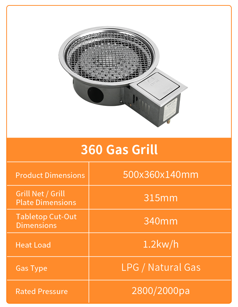 SZY-420C series 360 gas grill specification parameter table, 340mm cut-out size, 1.2kw/h heat load, LPG and natural gas compatible for commercial catering