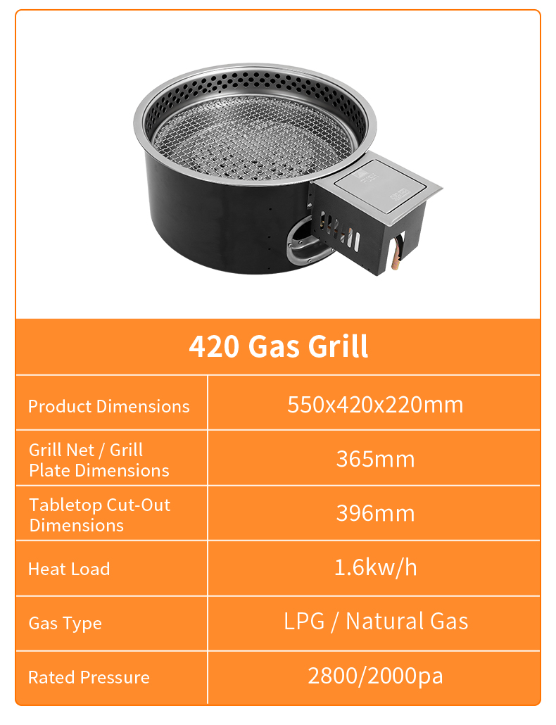 SZY-420C 420 gas grill technical specification sheet, 396mm tabletop cut-out, 1.6kw/h heat load, LPG natural gas dual use for commercial built-in catering equipment