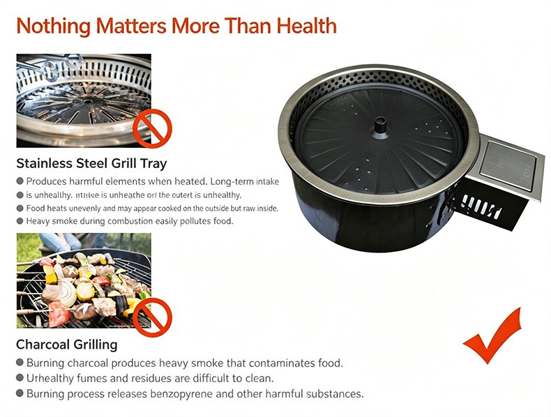 SZY‑420B commercial gas grill compare with charcoal grill healthy no heavy smoke catering kitchen equipment